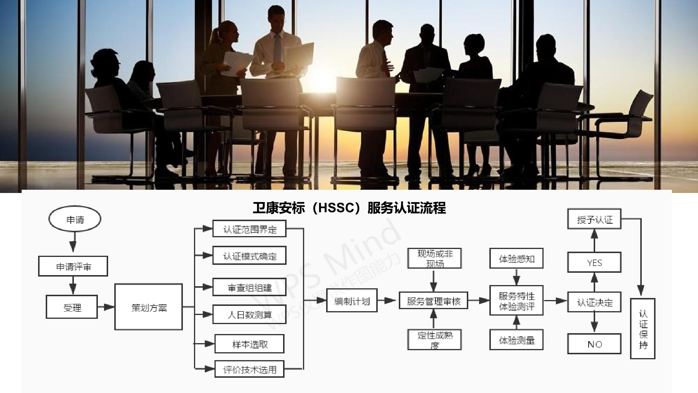 认证流程(图2)
